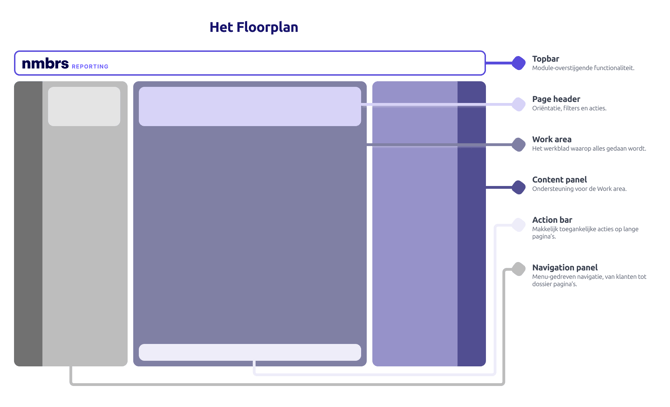 Floorplan Summary NL